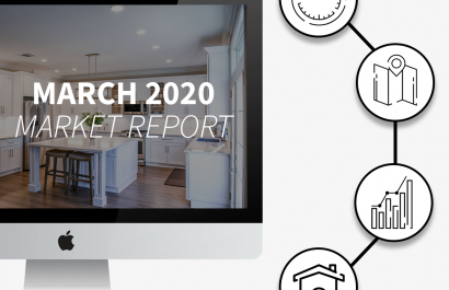 March 2020 Oakland County Market Report